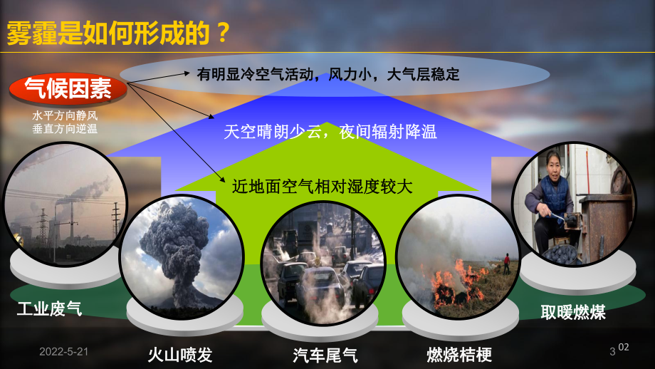 雾霾和健康PPT课件.ppt_第3页