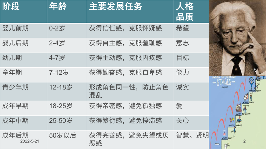 老人的心理特点PPT课件.pptx_第2页