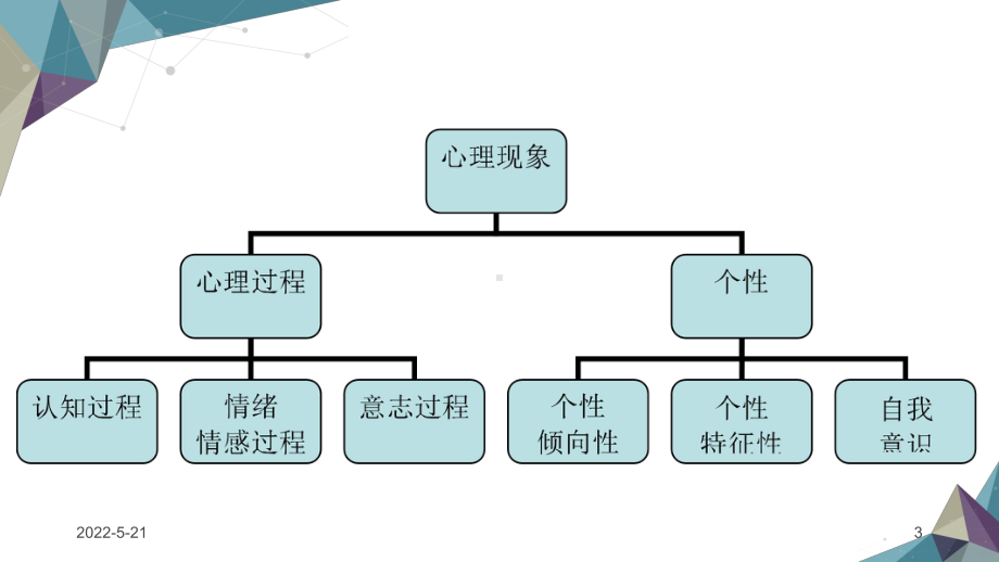 老人的心理特点PPT课件.pptx_第3页