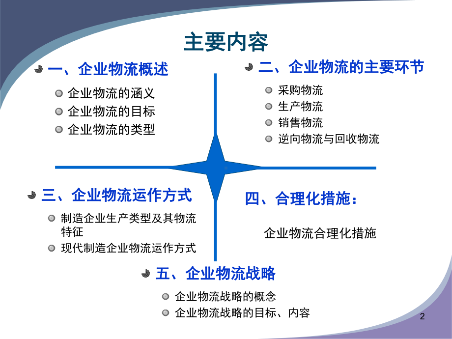 企业物流ppt课件.ppt_第2页