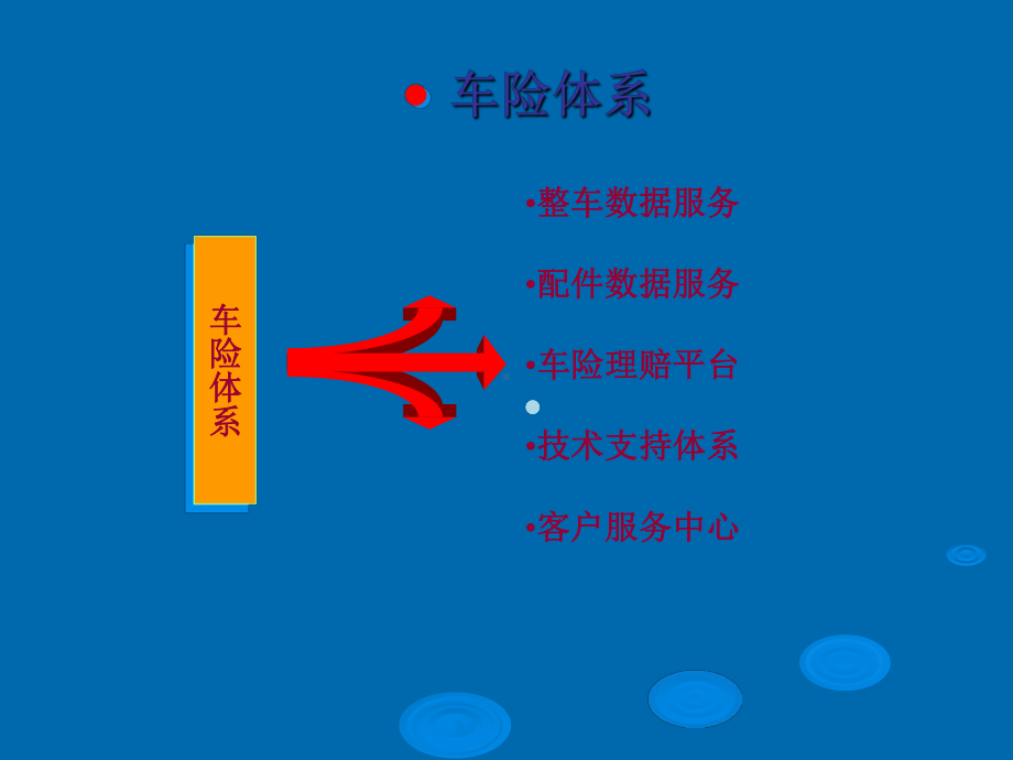 车险体系课件.ppt_第1页