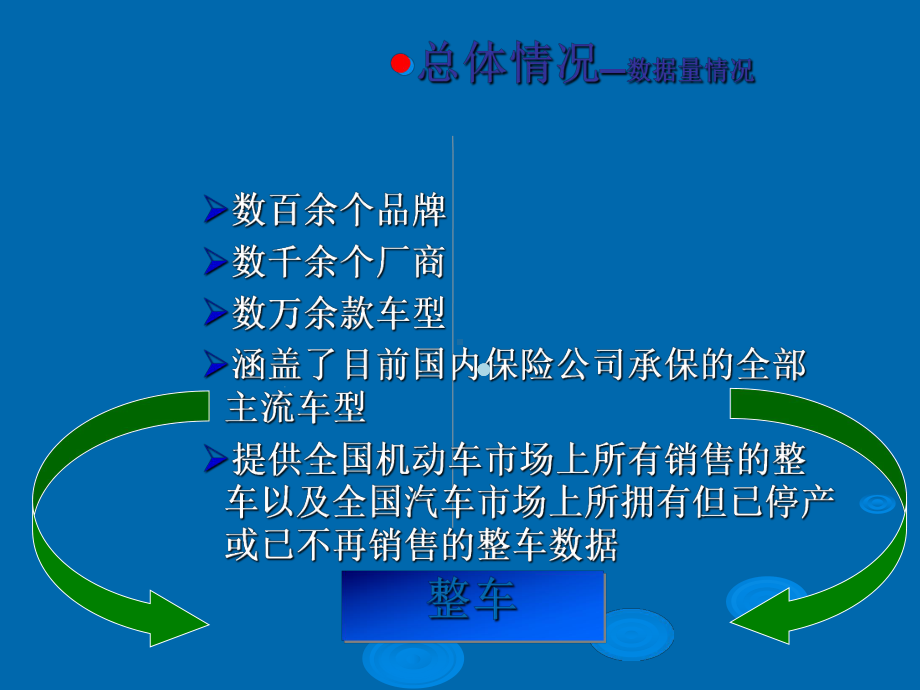 车险体系课件.ppt_第2页