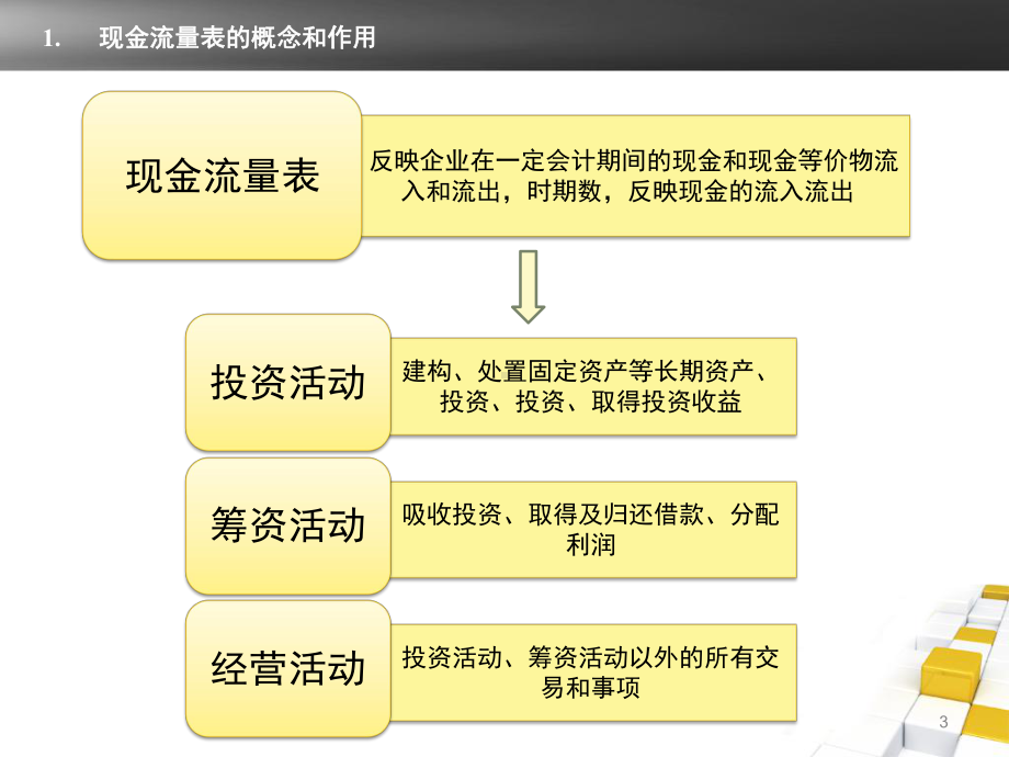 现金流量表编制公司及案例讲解ppt课件.pptx_第3页