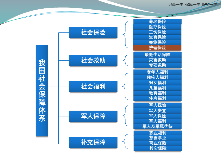 大学生医保政策宣传课件5.pptx_第1页