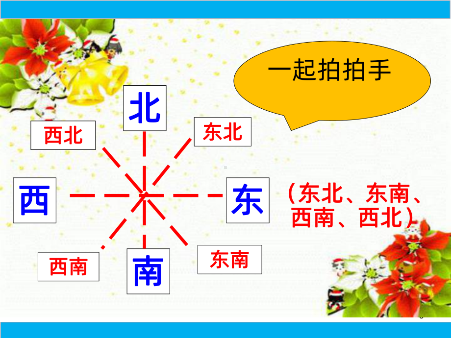 认识方向-PPT课件.ppt_第3页