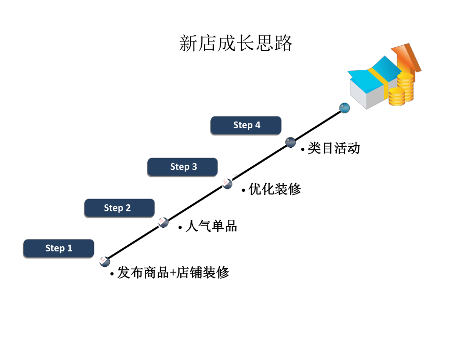 淘宝网店运营实战课件.pptx_第2页