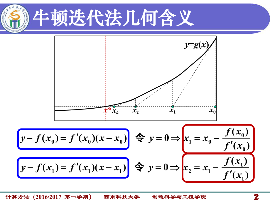 牛顿迭代法-非线性方程-ppt课件.ppt_第3页