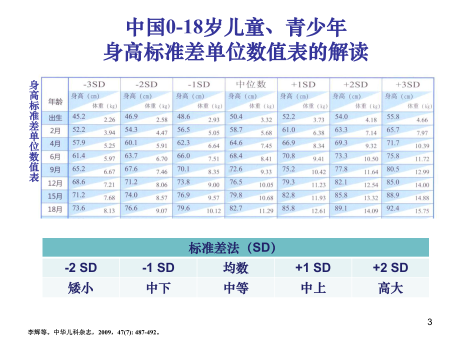 矮身材的诊治和骨龄PPT课件.ppt_第3页