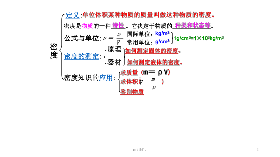 初中物理质量与密度ppt课件.ppt_第3页