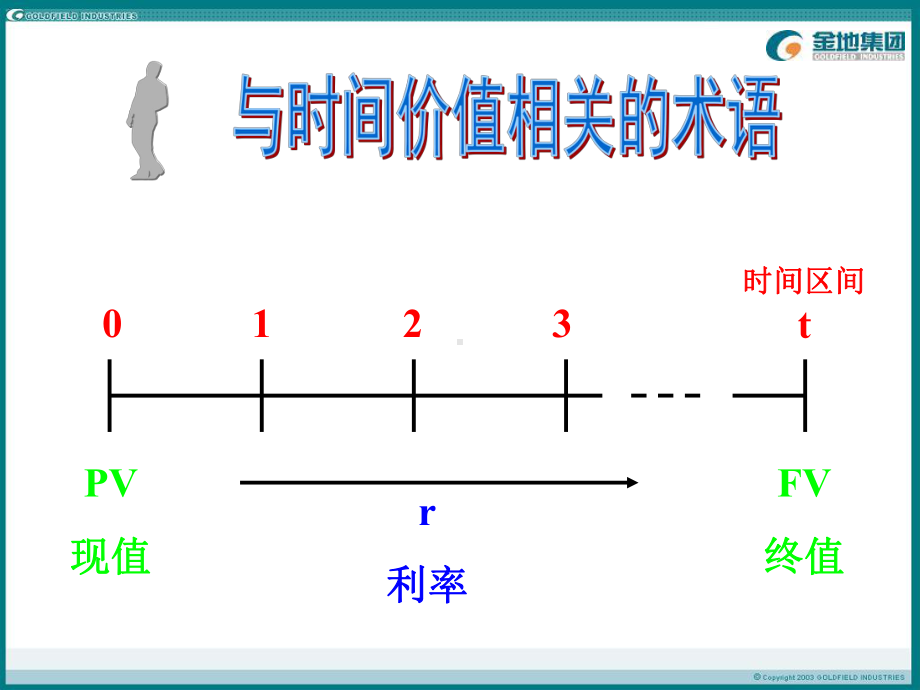 货币时间价值课件1.pptx_第2页