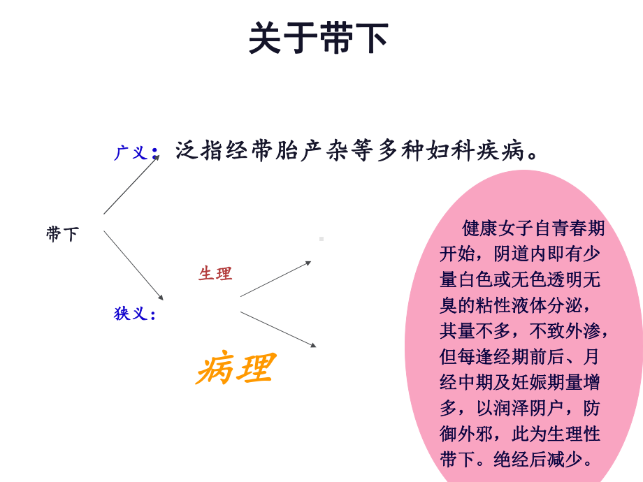 带下病-ppt课件.ppt_第2页