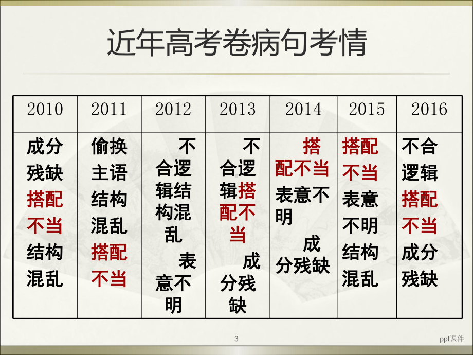 辨析并修改病句(搭配不当)-ppt课件.ppt_第3页