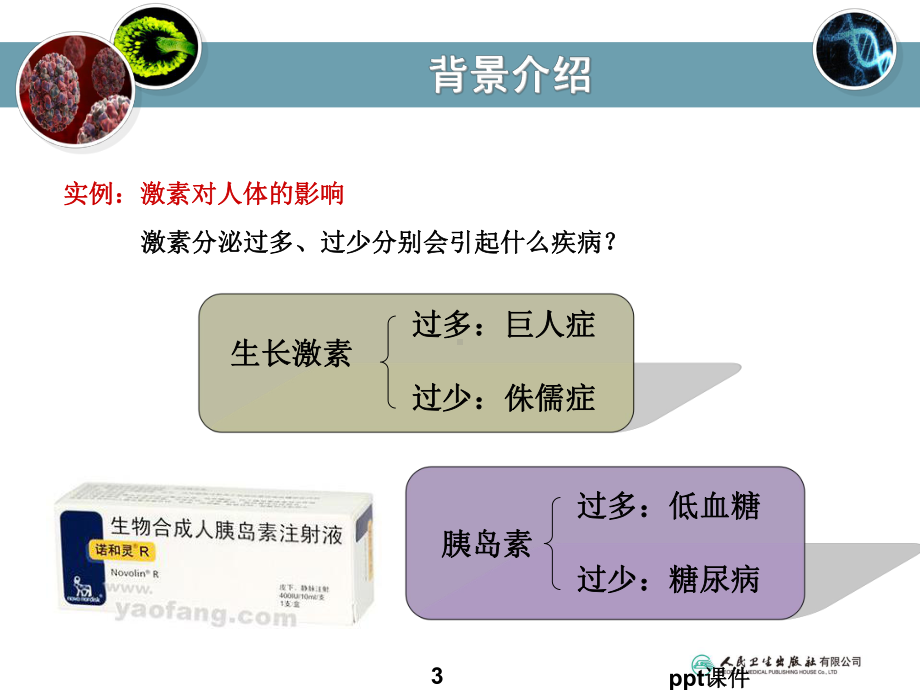 药物化学-激素类药物-ppt课件.ppt_第3页