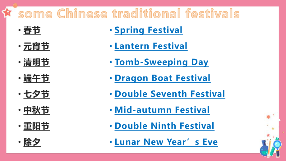 Unit 1 Festival and CelebrationsListening ,Speaking and Talking ppt课件-（2021新）人教版高中英语必修第三册.pptx_第3页