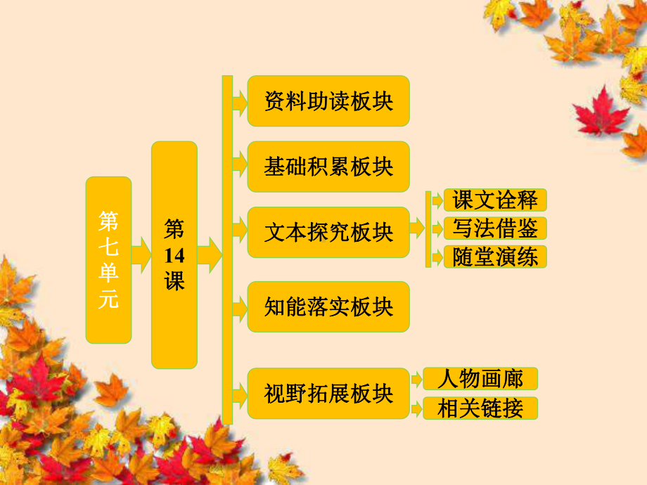 高中语文第七单元第14课-平凡的世界-做客课件新.ppt_第2页