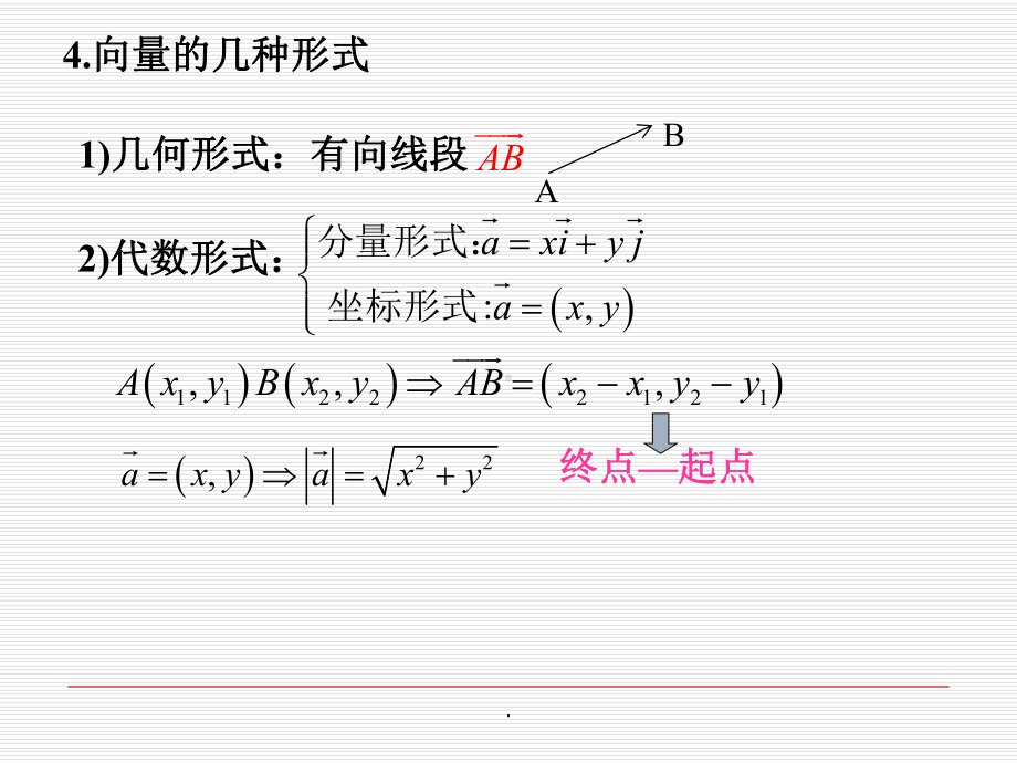 空间向量ppt课件.ppt_第3页