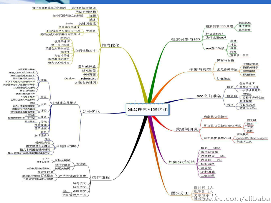 SEO不错的入门教程PPT课件.ppt_第2页