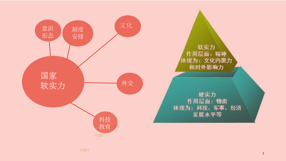 文化软实力ppt课件.ppt_第3页