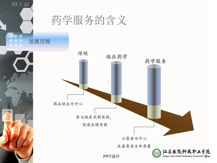 药学服务--ppt课件.ppt_第3页