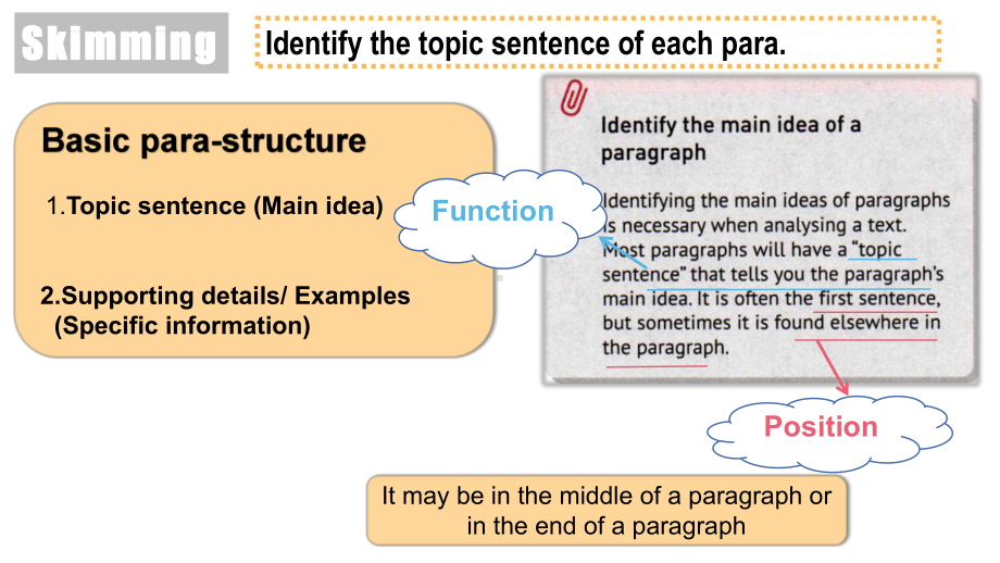 Unit 1 Reading and Thinkingppt课件-（2021新）人教版高中英语必修第三册 (2).pptx_第3页