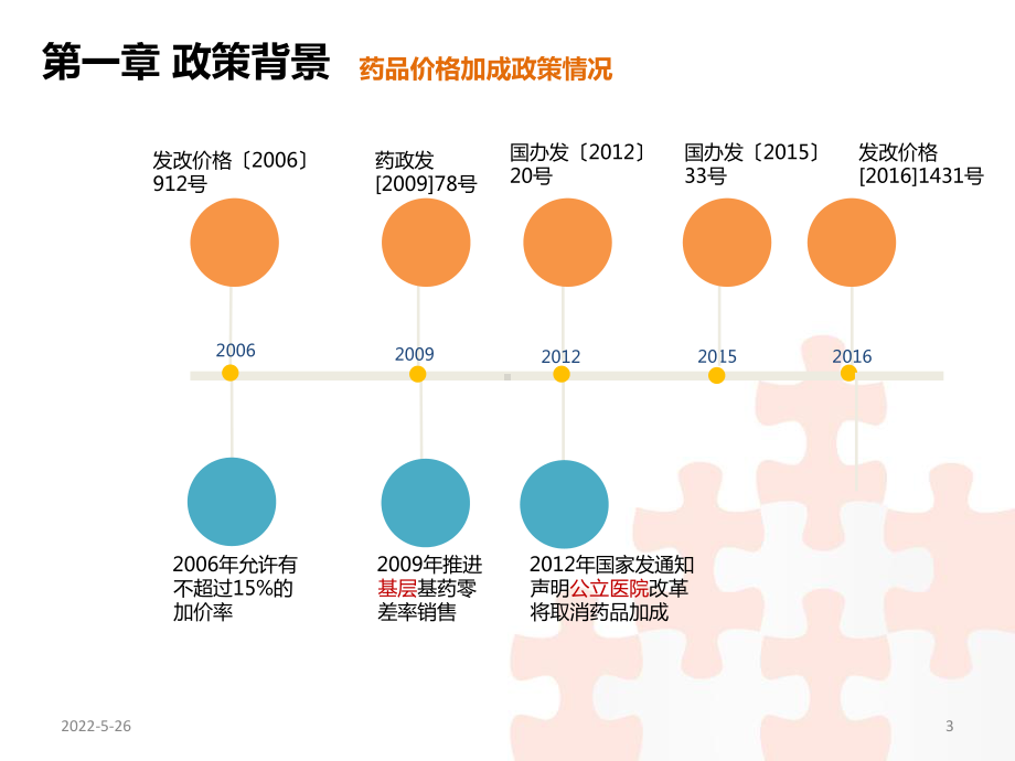 纵观全国药品零差率销售情况-PPT课件.pptx_第3页