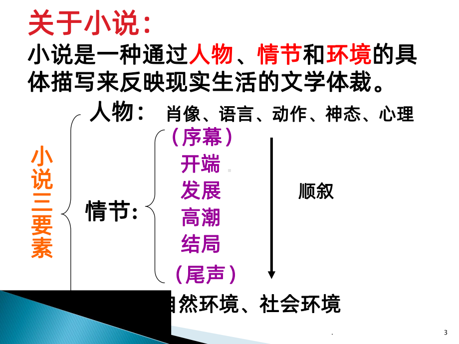 祝福公开课一等奖PPT课件.pptx_第3页