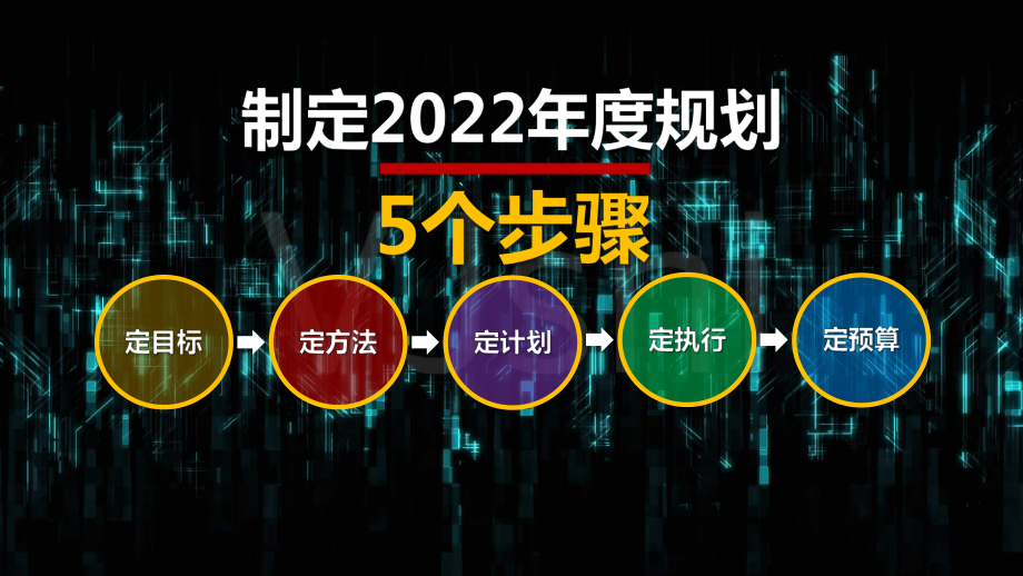 2022年度规划怎么做指导.pptx_第3页