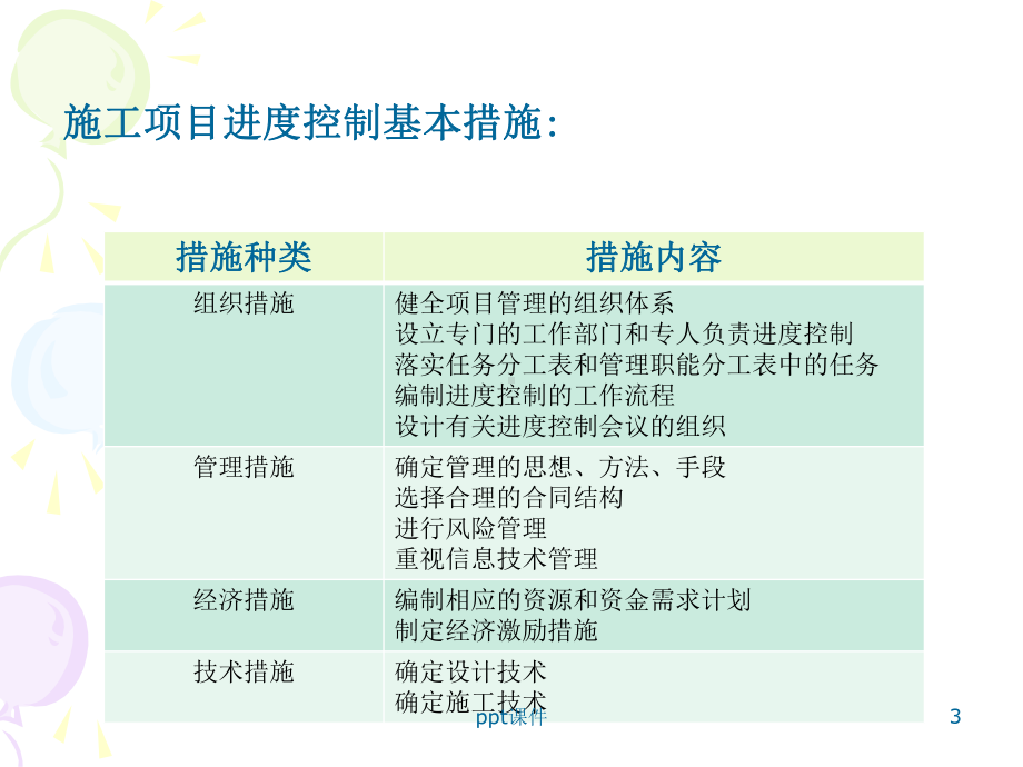 施工项目进度控制-ppt课件.ppt_第3页