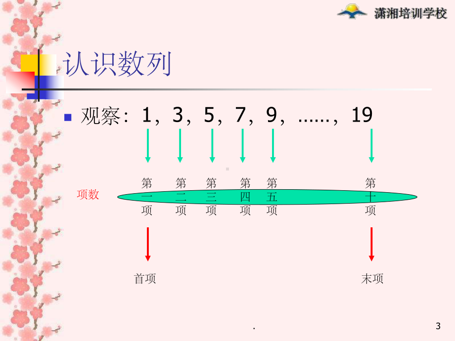 《三年级等差数列》PPT课件.ppt_第3页