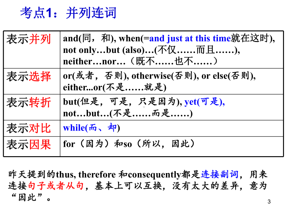 高中英语-连词ppt课件.ppt_第3页