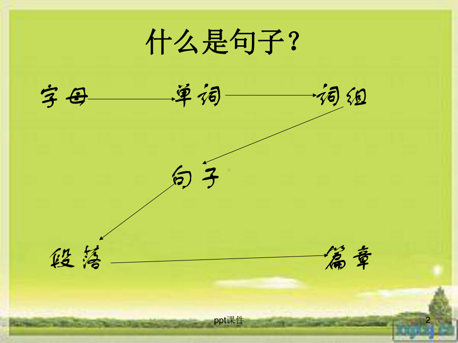 英语句子结构-ppt课件.ppt_第2页