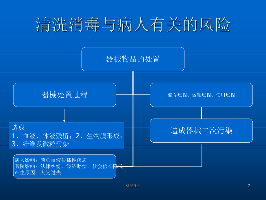 消毒供应中心职业防护ppt课件(同名686).ppt_第2页