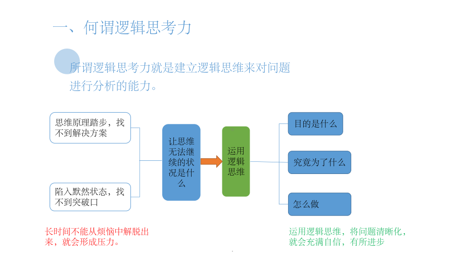 逻辑思考力ppt课件.ppt_第2页