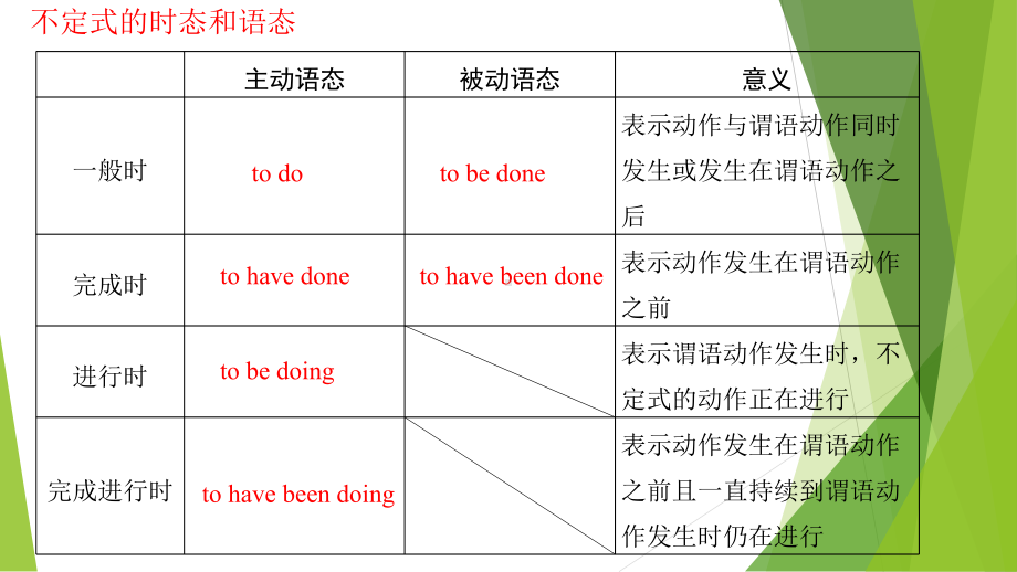 Unit4 Discovering Useful Structures ppt课件-（2021新）人教版高中英语必修第三册.pptx_第2页