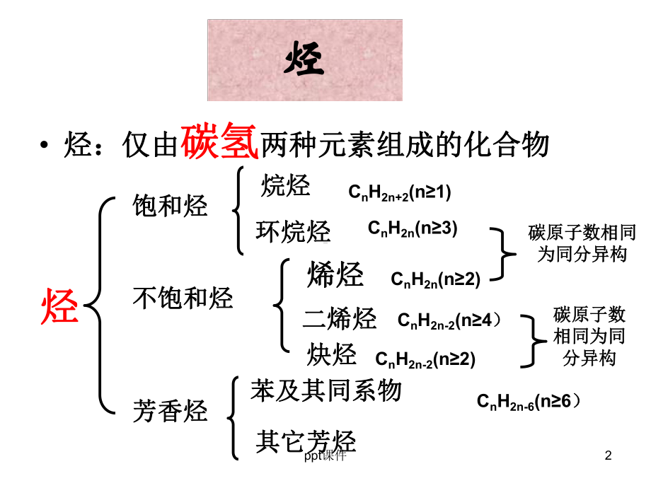 复习常见烃的结构与性质-ppt课件.ppt_第2页