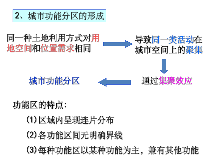 高中地理必修二-第二章复习ppt课件.ppt_第3页