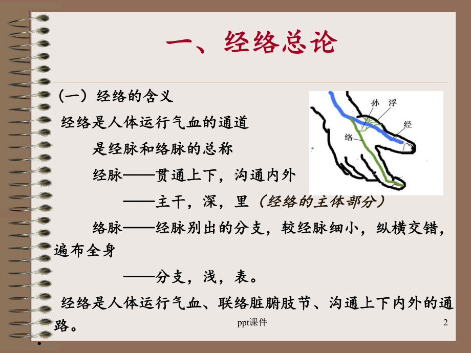 《经络学说》十四经脉-ppt课件.ppt_第2页