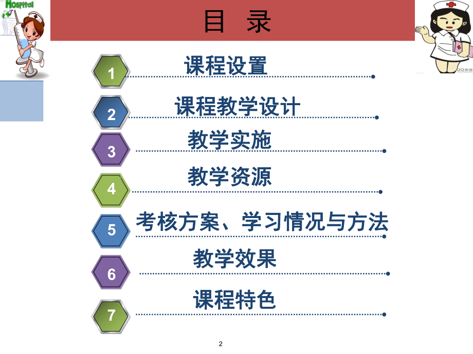 药理学说课-ppt课件.ppt_第2页