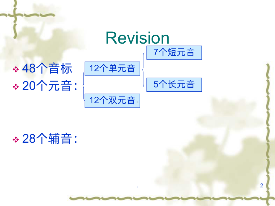 音标字母组合PPT课件.ppt_第2页