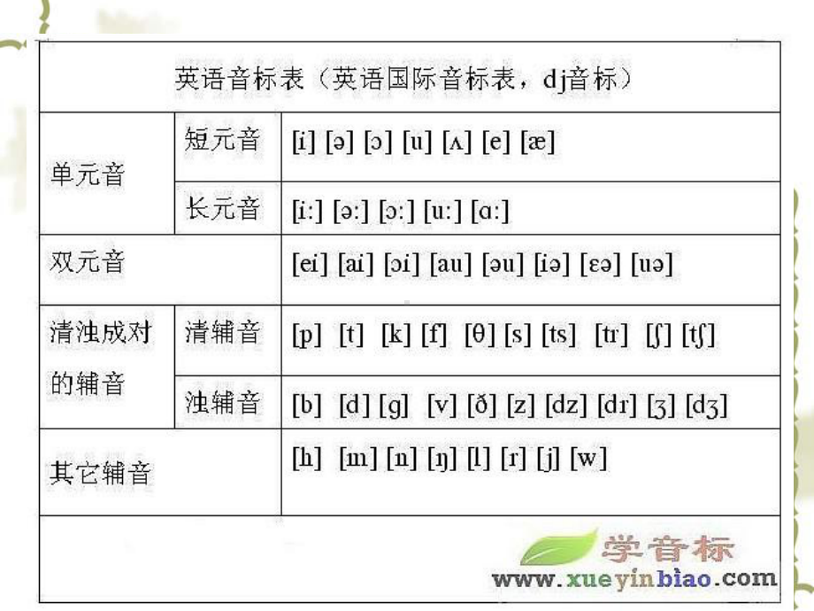 音标字母组合PPT课件.ppt_第3页