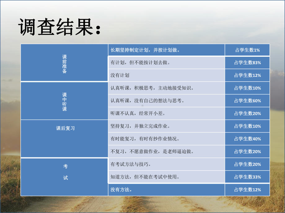 《家长如何指导孩子学会学习》家长会.ppt_第2页