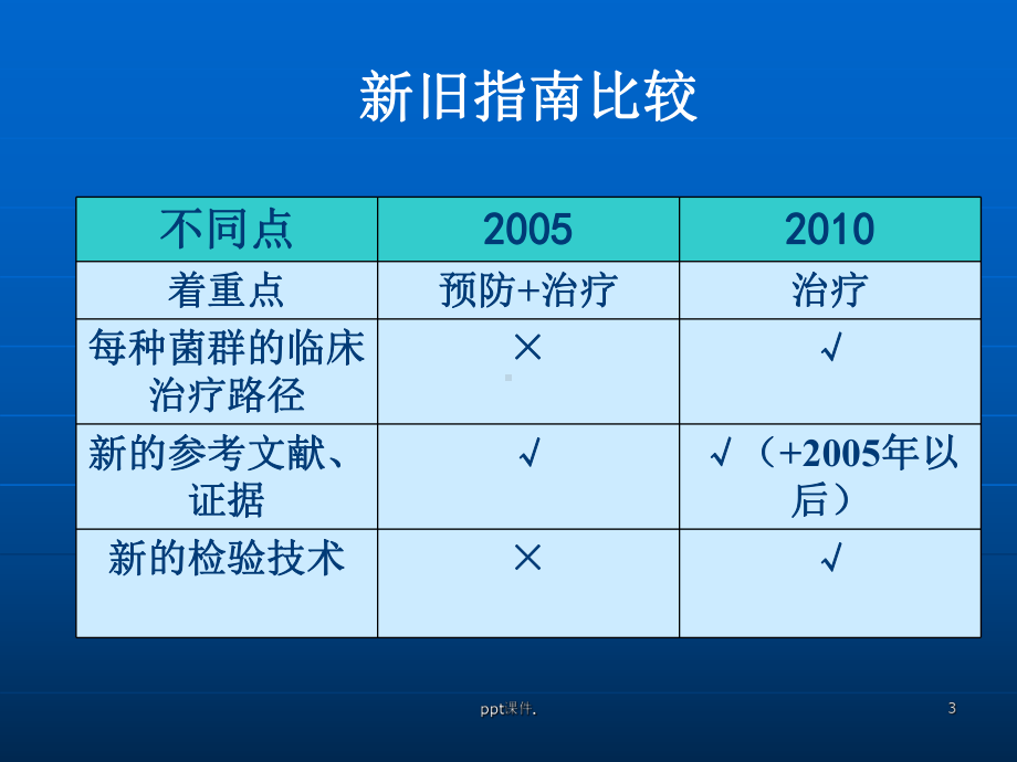 ISPD指南ppt课件.ppt_第3页