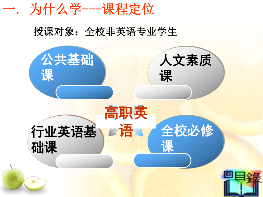 高职高专英语说课精品PPT课件.ppt_第3页