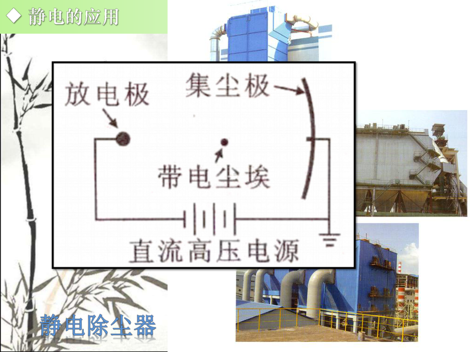 静电的应用与危害-PPT课件.pptx_第3页