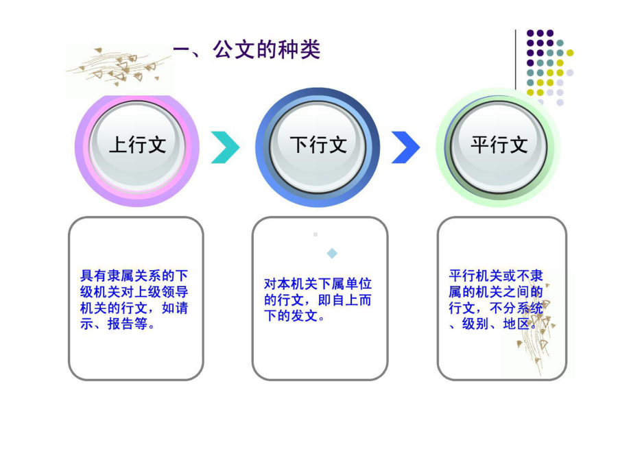 大学应用文写作课件行政公文格式.ppt_第3页