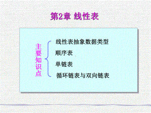 大学数据结构课件线性表.ppt