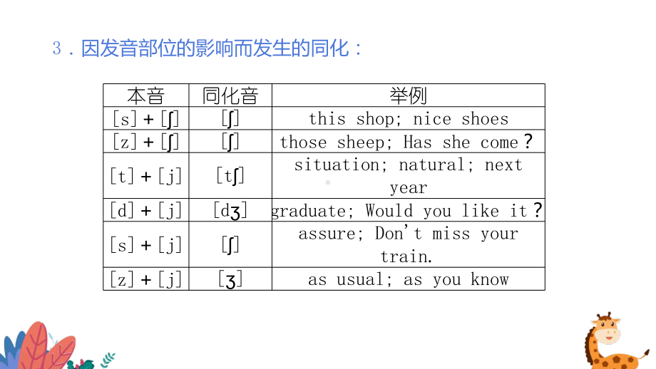 Unit 1 Section Ⅰ Listening and Speaking ppt课件-（2021新）人教版高中英语必修第三册.pptx_第3页