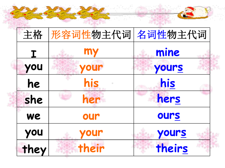 新概念第一册第19-20课详细课件.ppt_第1页