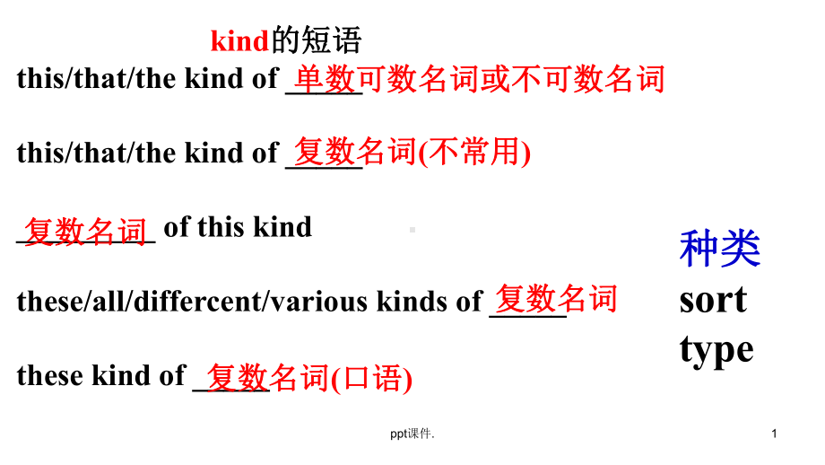 kind的用法考点小结ppt课件.ppt_第1页