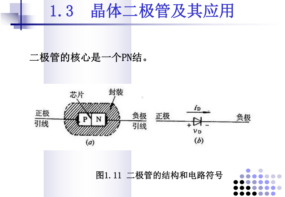 [经济学]电子科技大学模拟电路课件-第一章-半导.ppt_第2页